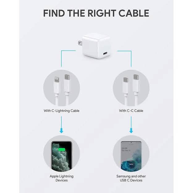2-Pack: Mini 20W Fast Type C Wall Charger with PD 3.0