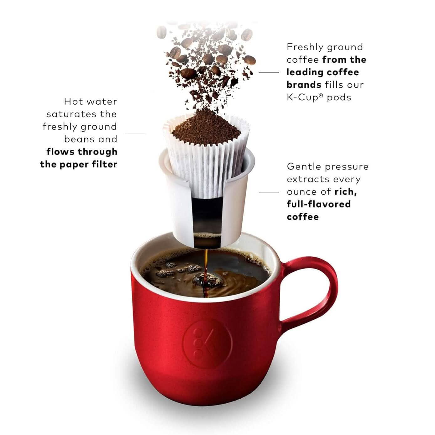 Keurig K-Mini Single Serve K-Cup Pod Coffee Maker (Refurbished)