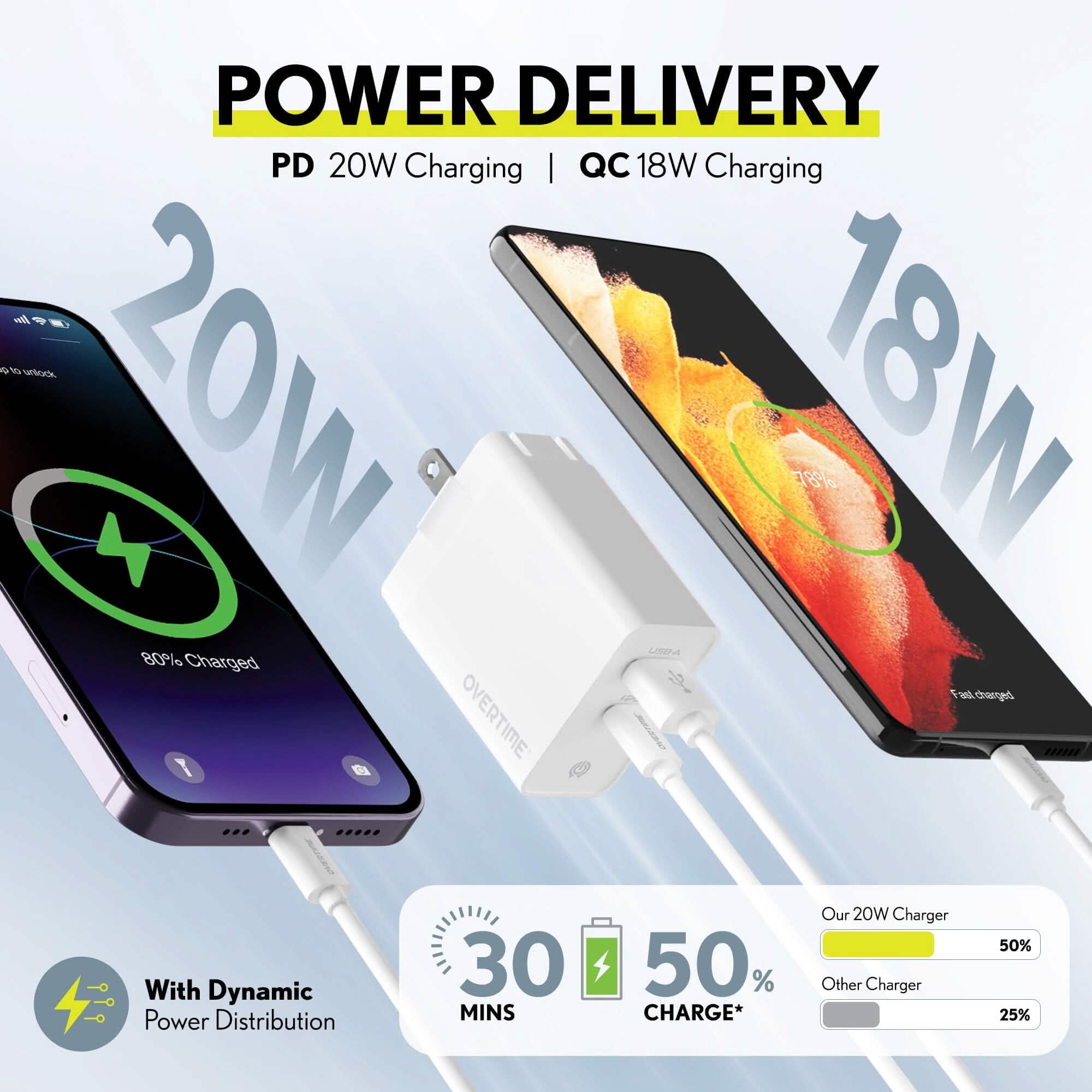 Overtime Dual Port USB A and USB C 38W Fast Charging Power Adapter
