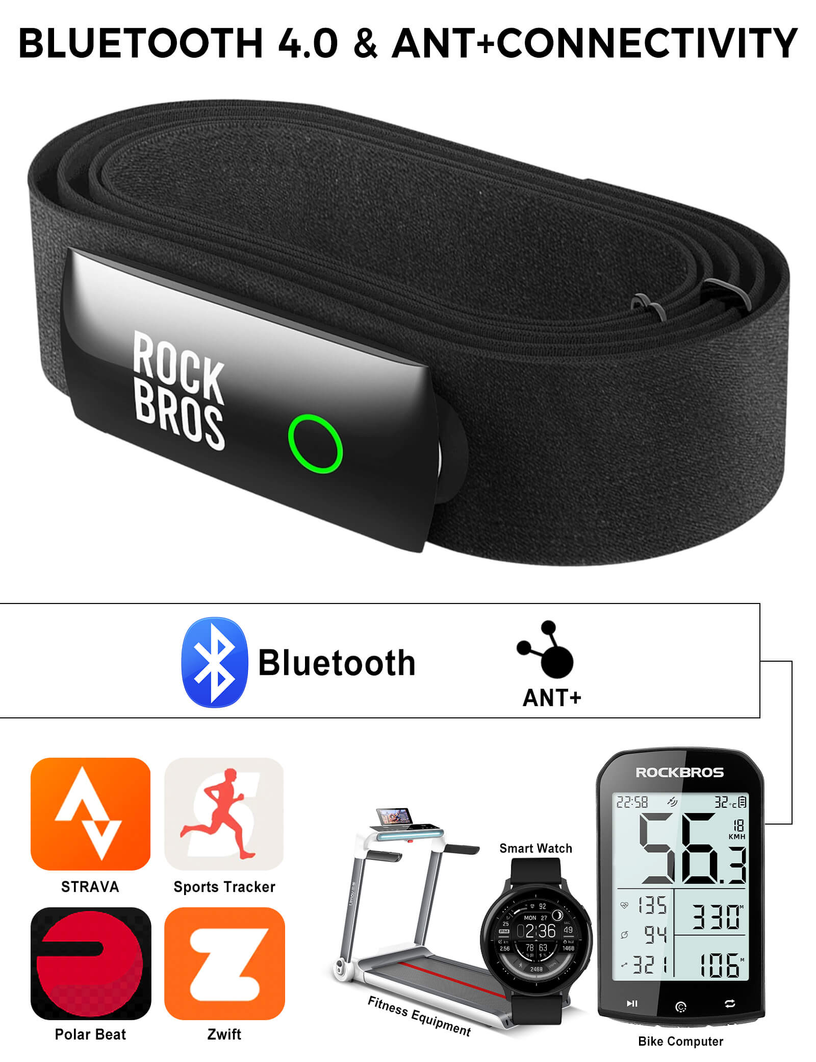 HRM828 Dual Protocol Heart Rate Sensor