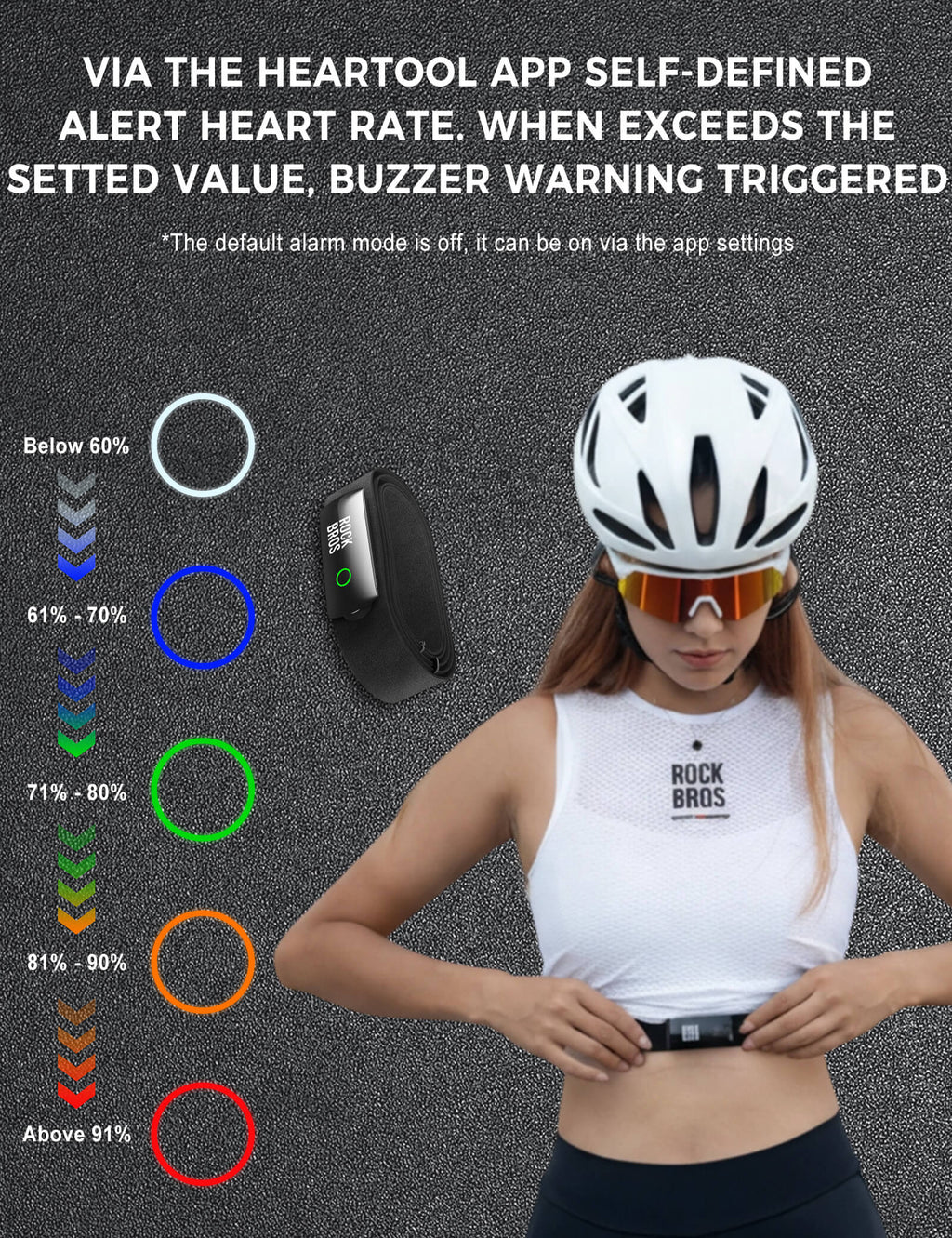 HRM828 Dual Protocol Heart Rate Sensor