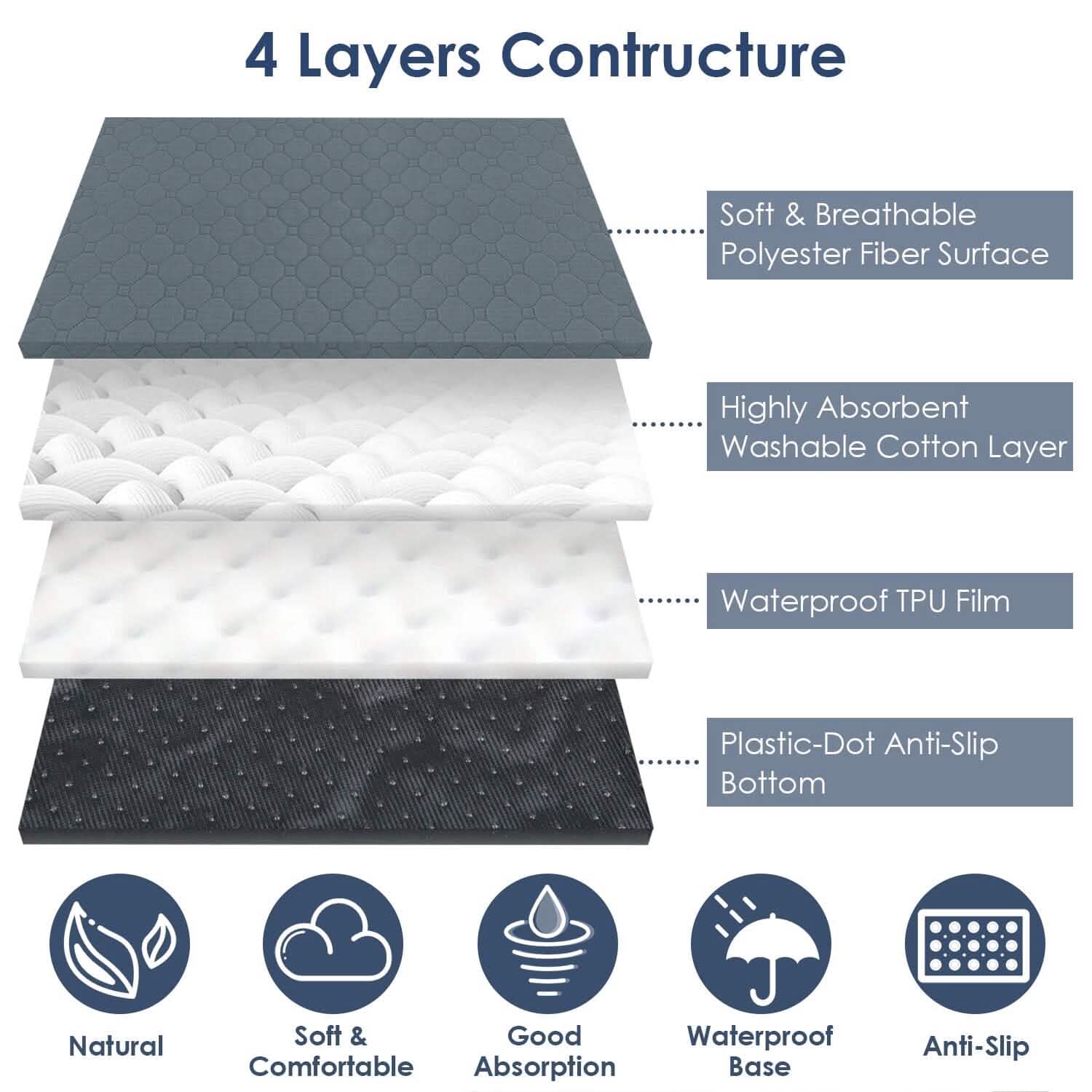Washable Dog Pee Pad Reusable Puppy Potty Training Pads